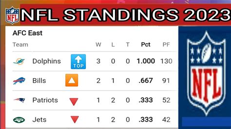 nfc standing nfl|nfl nfc standings today.